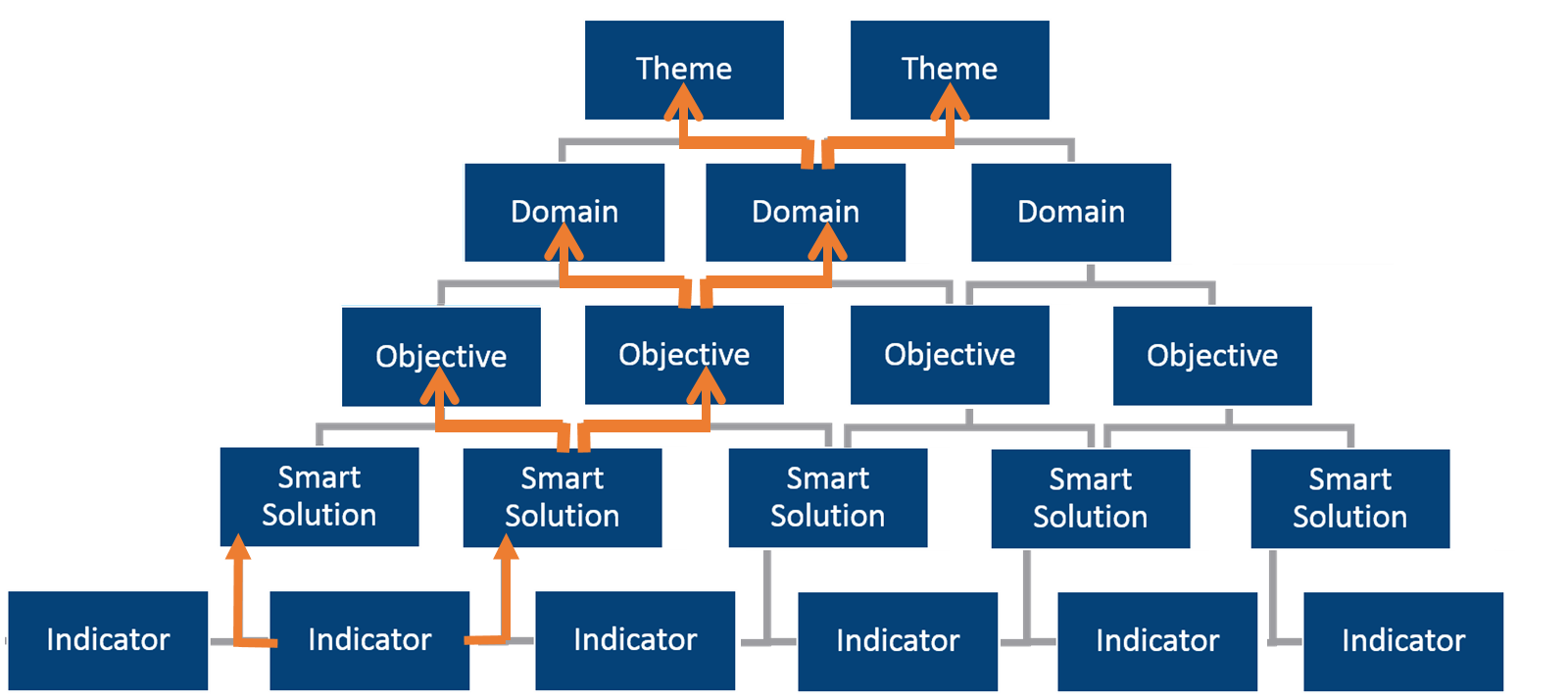 Knowledge map